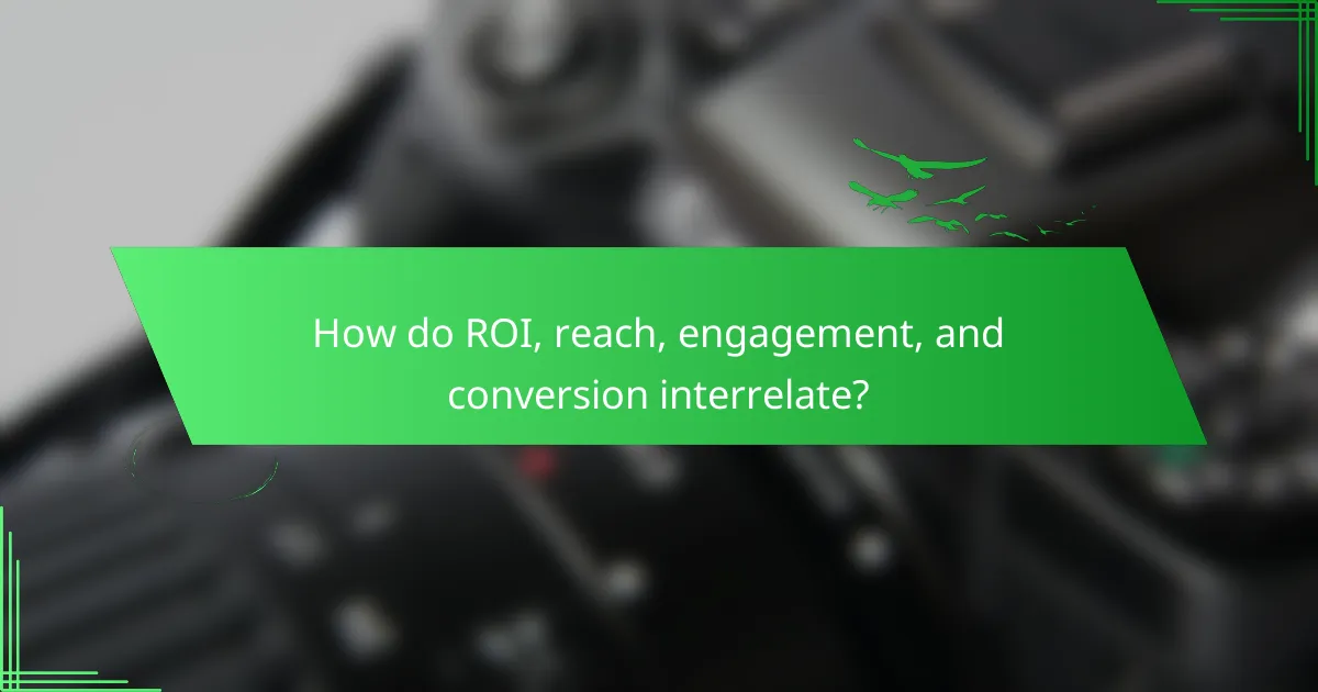 How do ROI, reach, engagement, and conversion interrelate?